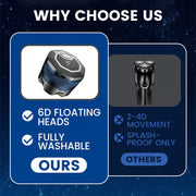 6D Waterproof Razor Kit